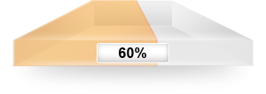 10%
