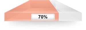 10%