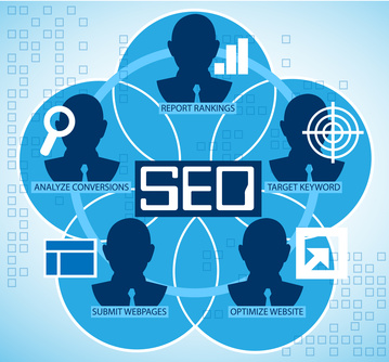 Onlinemarketing
